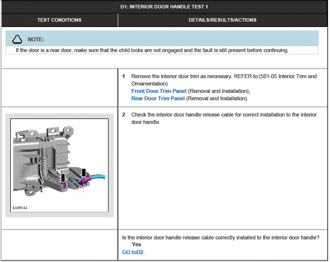 Handles, Locks, Latches and Entry Systems